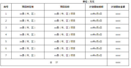 列入储备什么意思？项目纳入贷款-图3