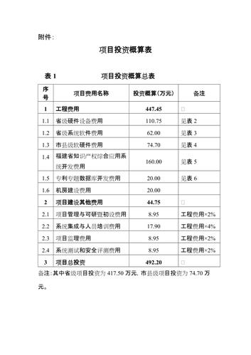 项目投资额怎么算？项目投资怎么-图1