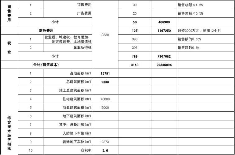 项目投资额怎么算？项目投资怎么-图3