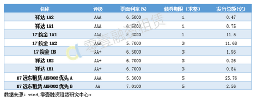 abs利息补贴公式？abs项目利率-图1