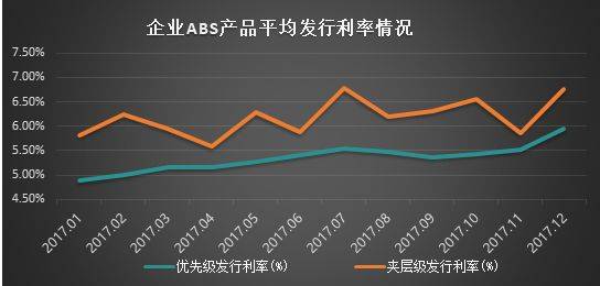 abs利息补贴公式？abs项目利率-图3