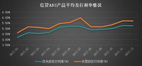 abs利息补贴公式？abs项目利率-图2