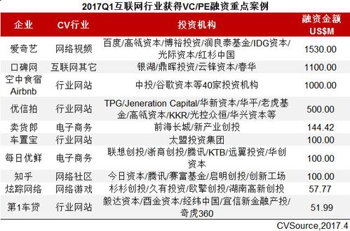 vc主要是做哪一轮融资？vc项目退出-图3