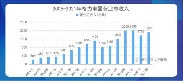 格力电器主要供应商？格力地铁项目-图3