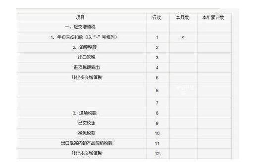 非应税项目是什么意思？应税项目是-图1