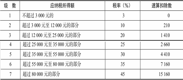 非应税项目是什么意思？应税项目是-图2