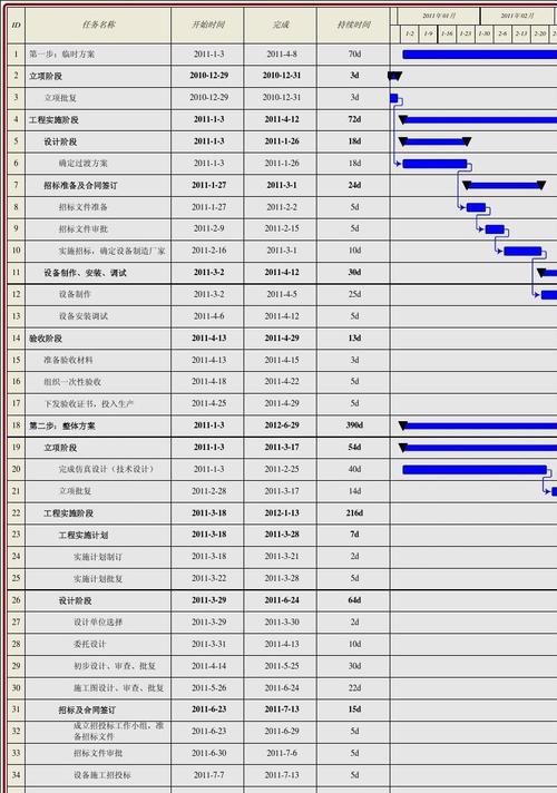 什么叫工程项目的进度？项目进展分为-图1