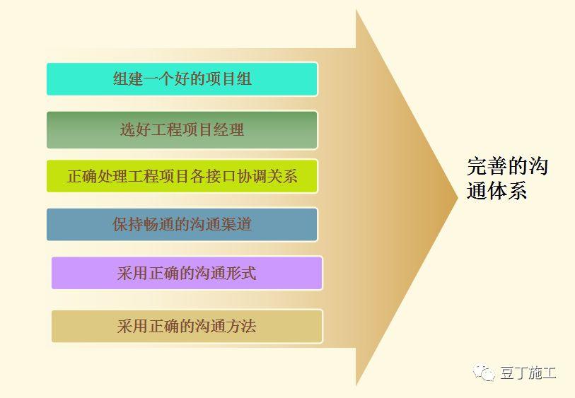 项目协调思路及步骤？项目厘清思路-图1