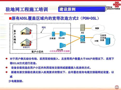 驻地网与本地网区别？fttx项目施工-图2