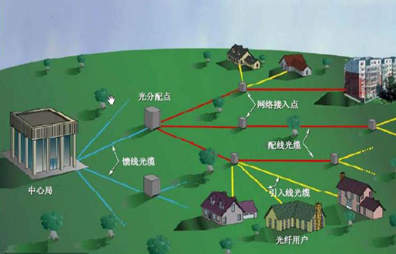 驻地网与本地网区别？fttx项目施工-图1