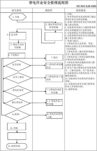 变电站新建项目手续完整流程？新建 项目 手续-图1