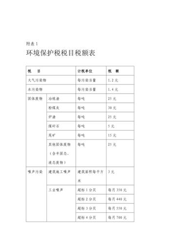 旅游景区门票收入按什么税目征税？娱乐项目税收-图1