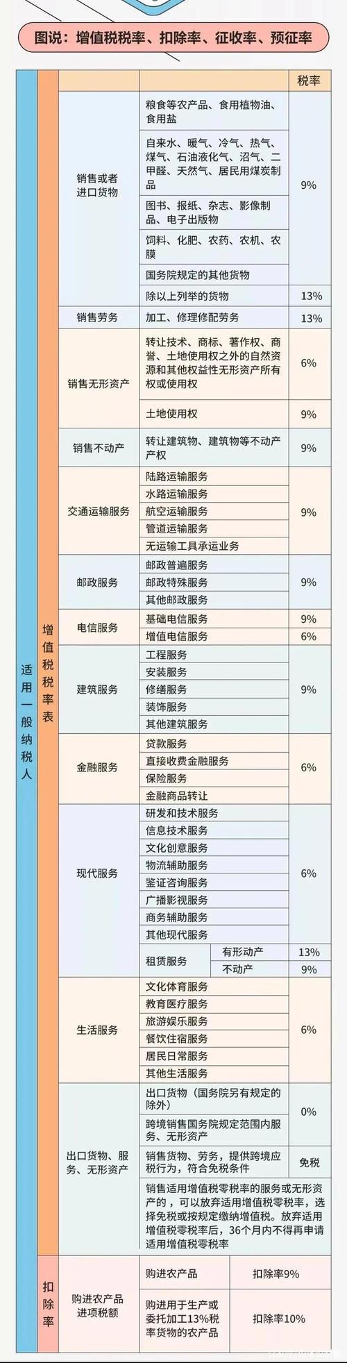 旅游景区门票收入按什么税目征税？娱乐项目税收-图3