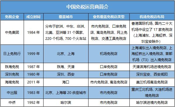 免税工程有哪些？免稅项目-图1