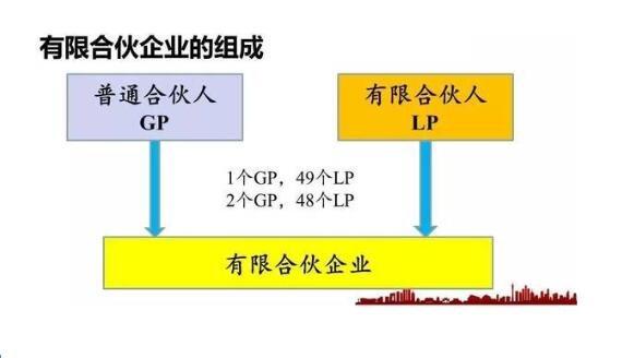 lp总裁是什么意思？项目公司 lp-图2