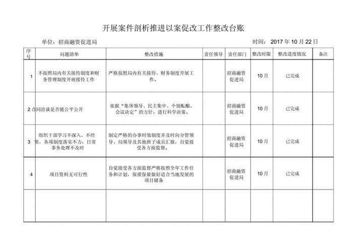 表率作用发挥不够整改措施？示范项目整改-图3