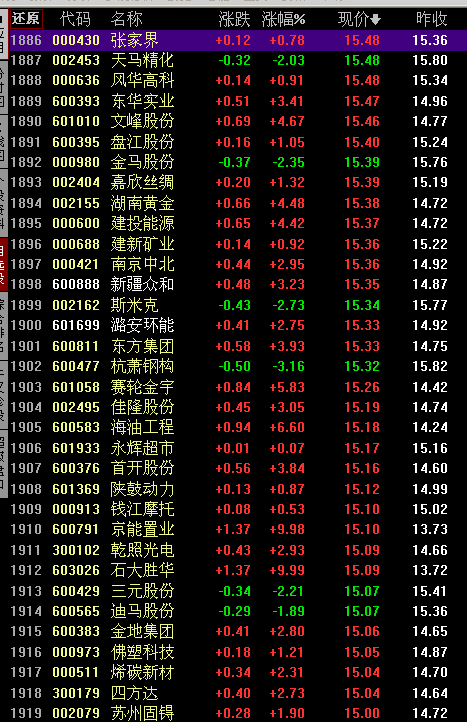 重庆爆震发动机股票代码？重庆项目股票-图1