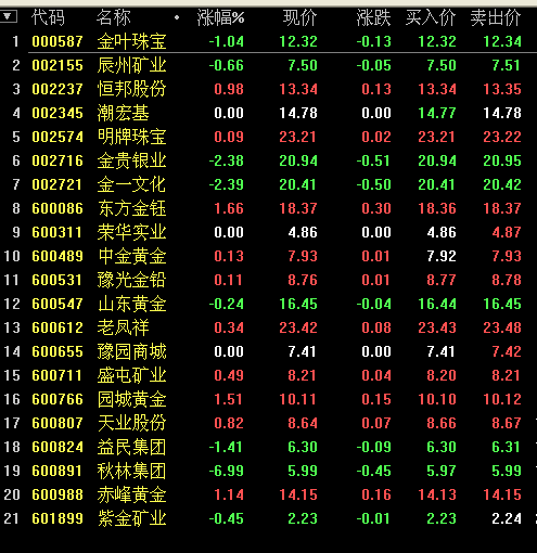 重庆爆震发动机股票代码？重庆项目股票-图2