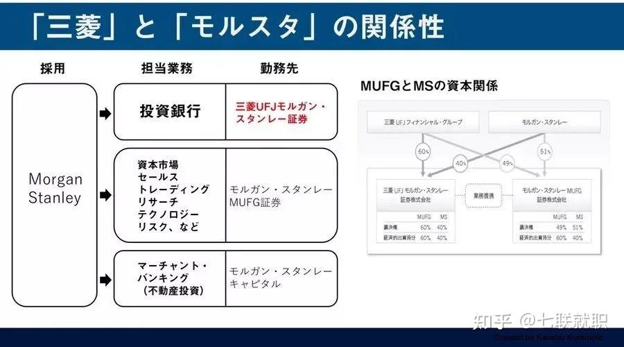 mufg银行全称是什么？mufg 项目融资-图3