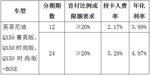 分期贴息是什么意思？项目 补助 分期-图3