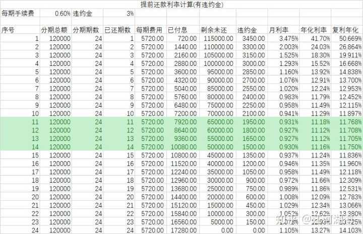 分期贴息是什么意思？项目 补助 分期-图2