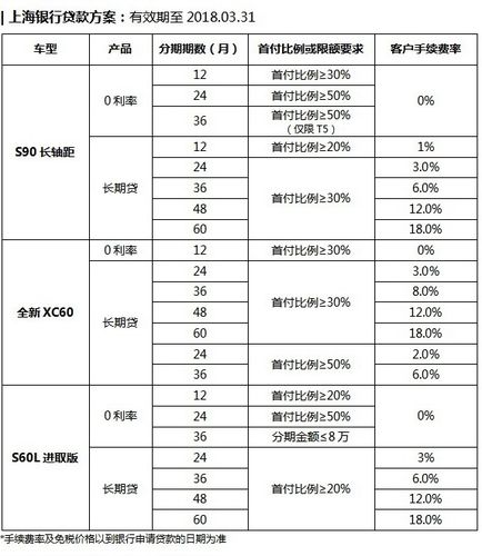 分期贴息是什么意思？项目 补助 分期-图1