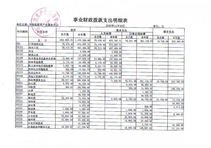 收支项目明细什么意思？开支项目 家-图1