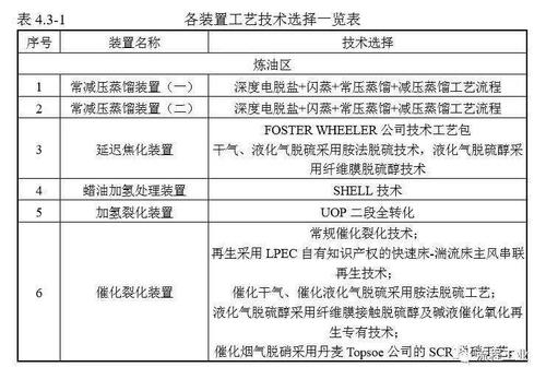 炼化一体化项目有哪些？芳烃下游项目-图1