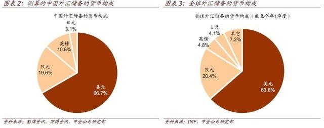 国家外汇储备是什么意思？远期储备项目-图3