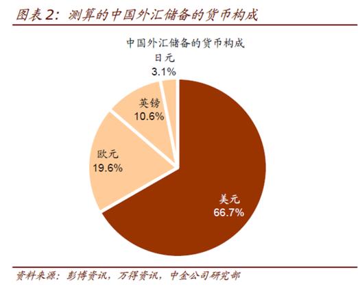 国家外汇储备是什么意思？远期储备项目-图2