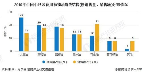 销售食用油免税吗？部分免税项目-图1