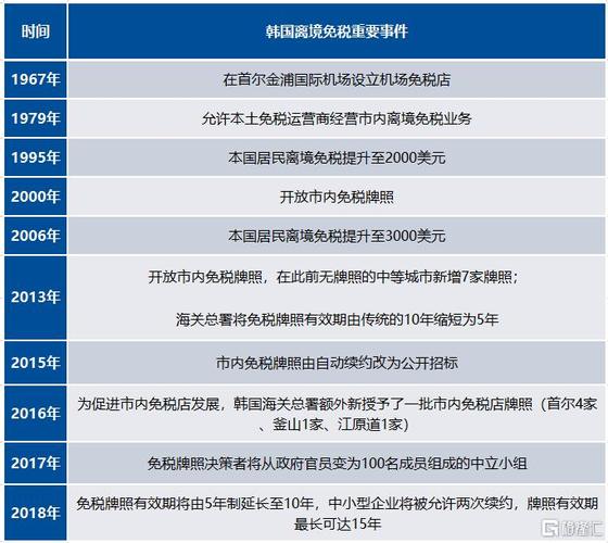 销售食用油免税吗？部分免税项目-图3