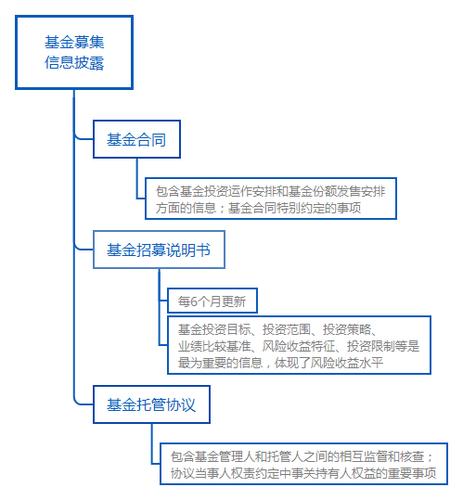 什么是基金募集？项目基金募集-图2