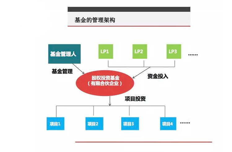 什么是基金募集？项目基金募集-图3