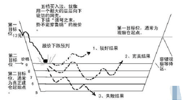 股市大盘上有时有一条灰色带不知是啥意思？股票灰色项目-图3