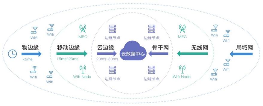 边缘计算是什么？边缘计算项目-图2