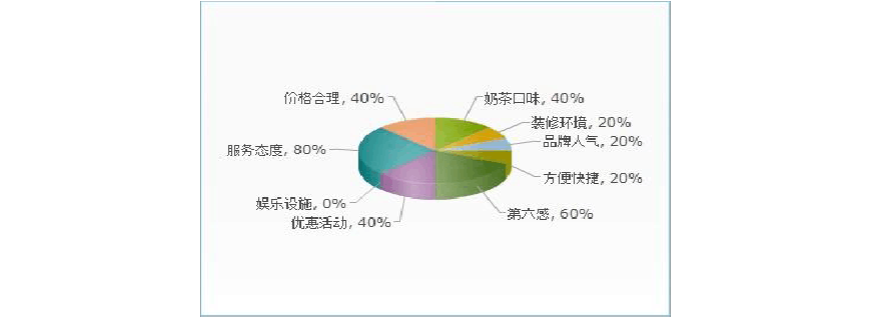 奶茶店经营策略与管理？奶茶项目运行-图2