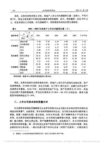 什么是资金结构?影响资金结构的因素有哪些？资产项目结构-图2