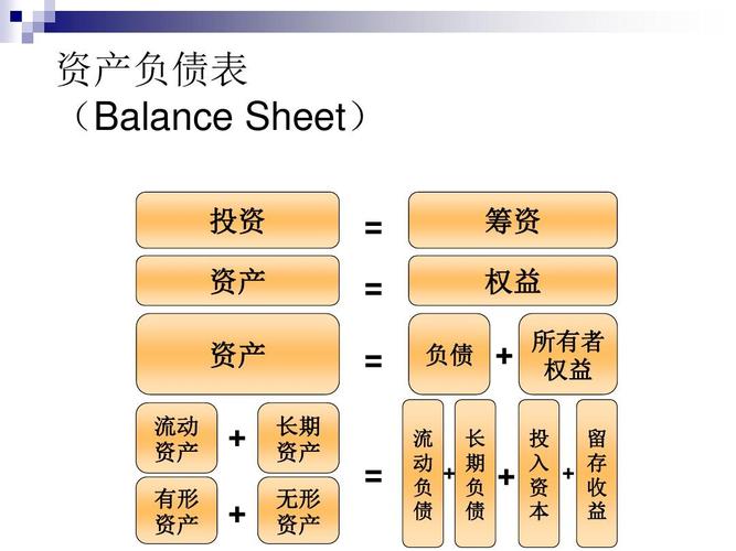 什么是资金结构?影响资金结构的因素有哪些？资产项目结构-图1