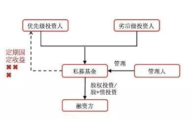 什么是资金结构?影响资金结构的因素有哪些？资产项目结构-图3