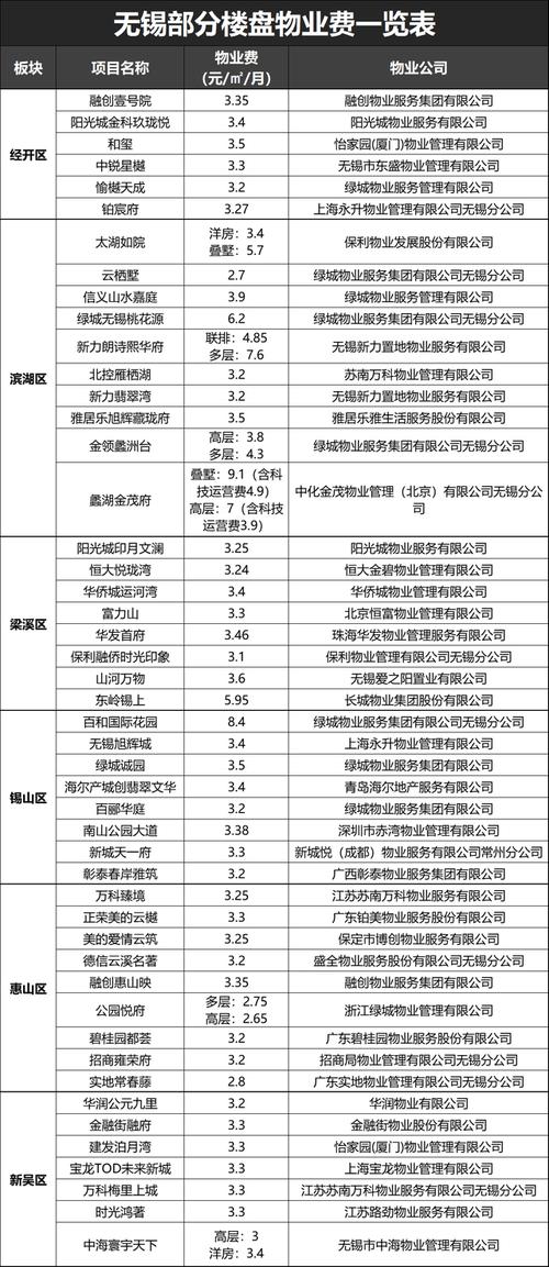 物业公司有什么商机？物业营利项目-图2