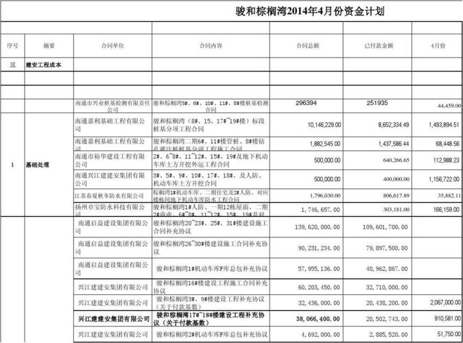 专项项目资金需要招标吗？项目需资金-图3