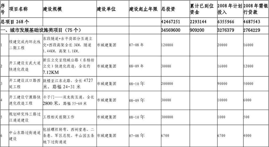 专项项目资金需要招标吗？项目需资金-图1