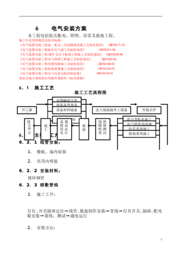 电气安装工程施工方案编制原则？项目电气施工-图1