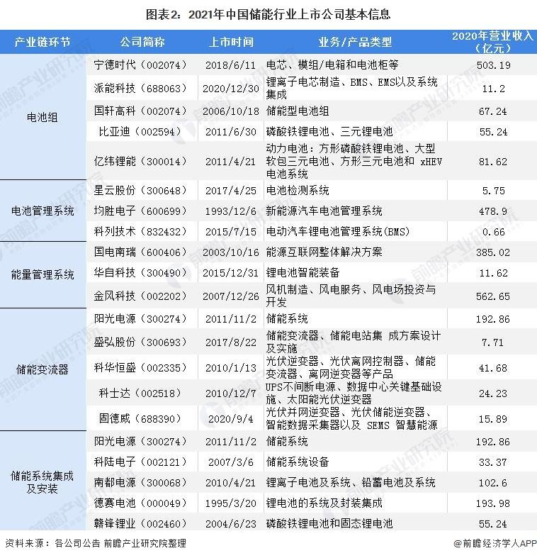 中国十大光伏储能公司排名？晋宁千亿项目-图1