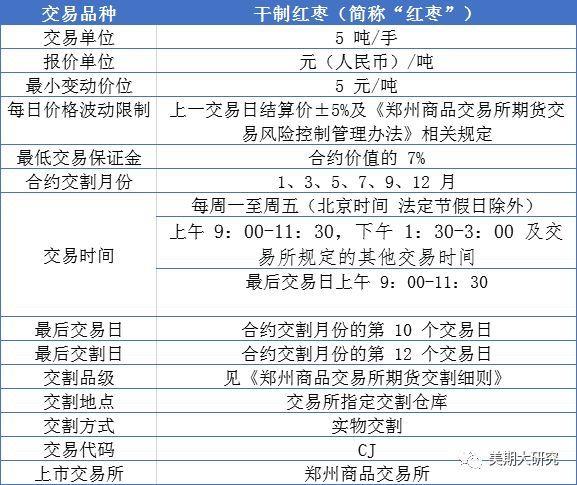 红枣在交割库现在不能交割是什么意思？项目交割条件-图3