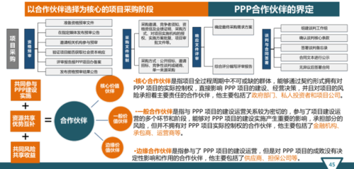 ppp项目公司如何盈利？矿业项目广告-图2