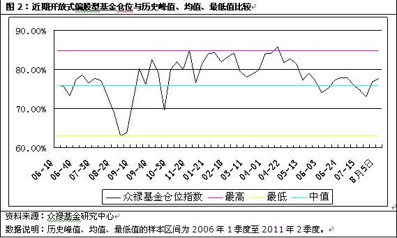 基金仓位对股票市场价格的影响？项目峰值基金-图2