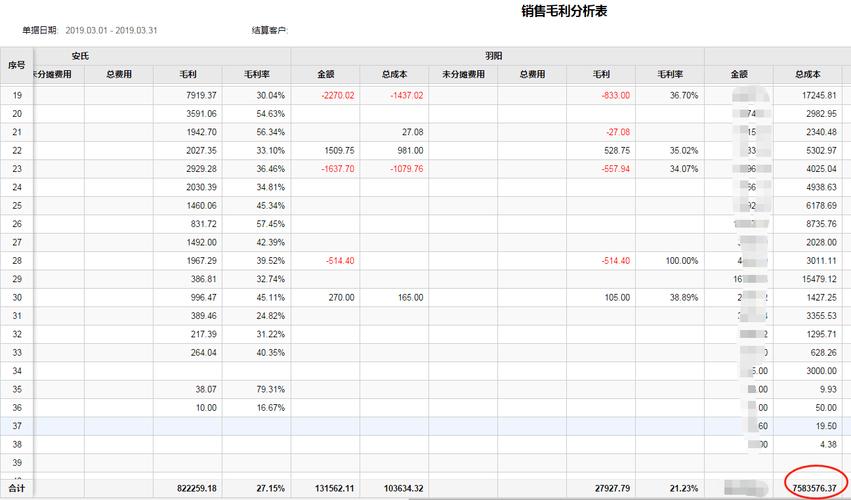 预算毛利成本怎么算？预算项目毛利-图2