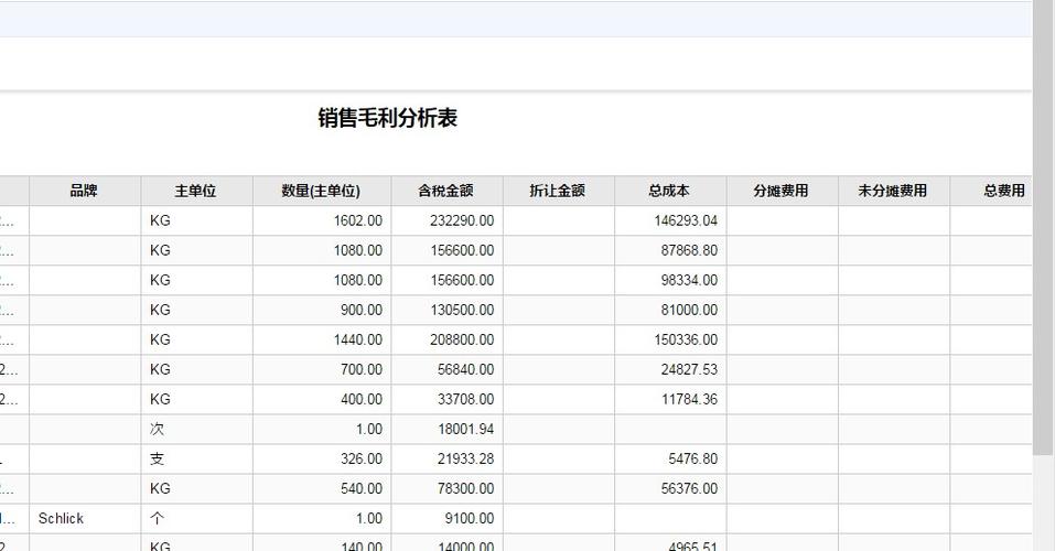 预算毛利成本怎么算？预算项目毛利-图3